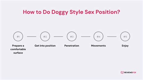 Doggy Style Porn Videos. Doggy style sex features the man thrusting into the woman from behind and is unique among sexual positions in that it is almost entirely submissive for the female and dominant for the male. Homemade and POV videos feature prevalent use of sex from behind as holding the camera is easiest.